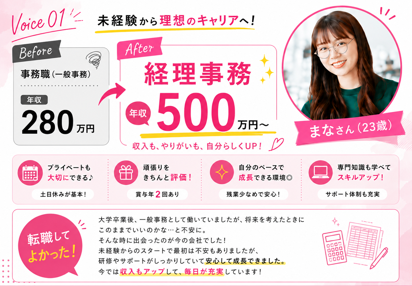 ラットランを利用した人の体験談