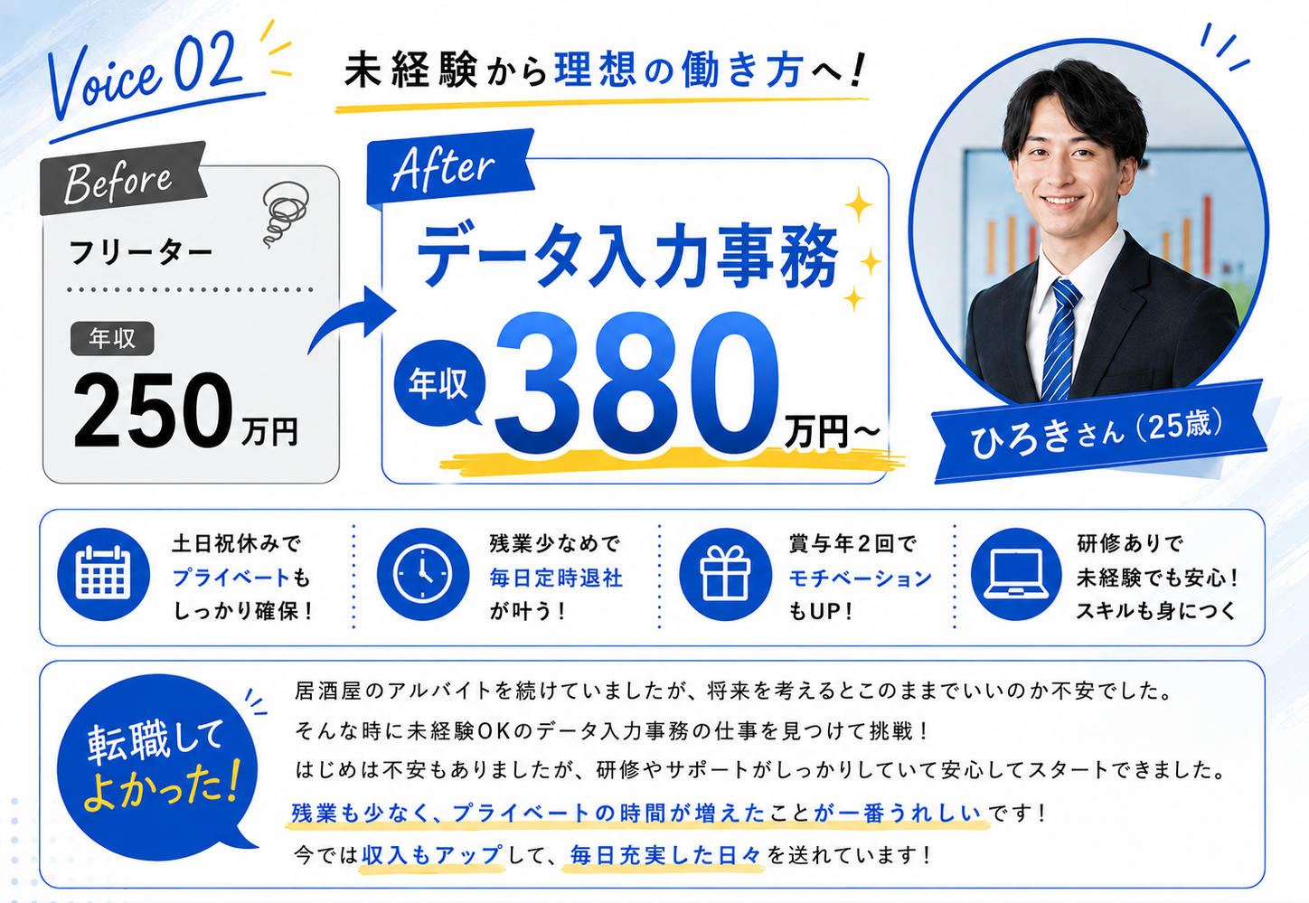 ラットランを利用した人の体験談