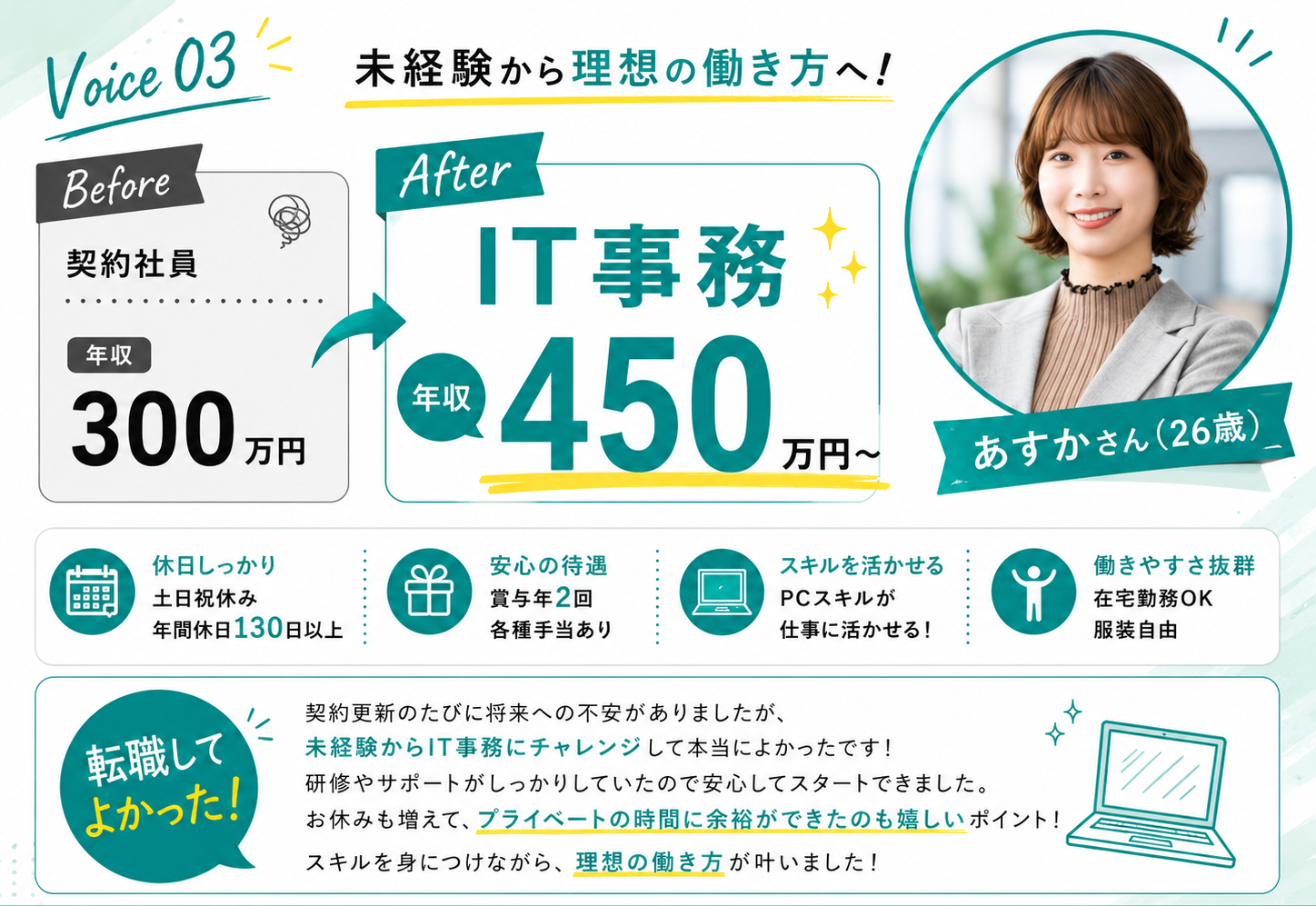 ラットランを利用した人の体験談